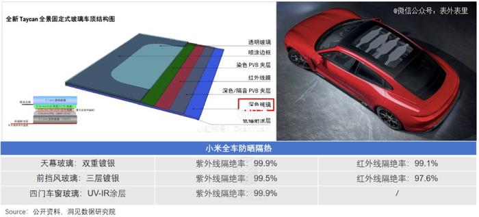 保时捷中国大败退：没有不努力，是真卷不过