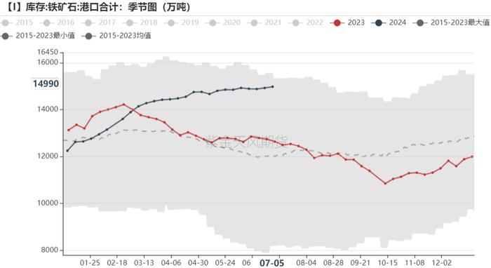 铁矿：估值修复，驱动未显