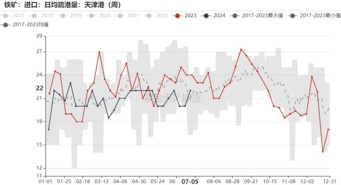 铁矿：估值修复，驱动未显