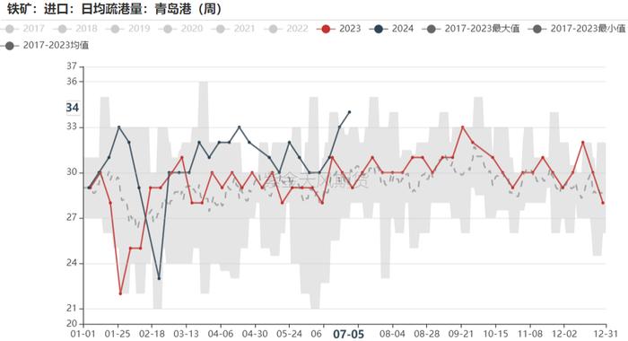 铁矿：估值修复，驱动未显