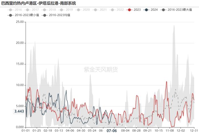 铁矿：估值修复，驱动未显