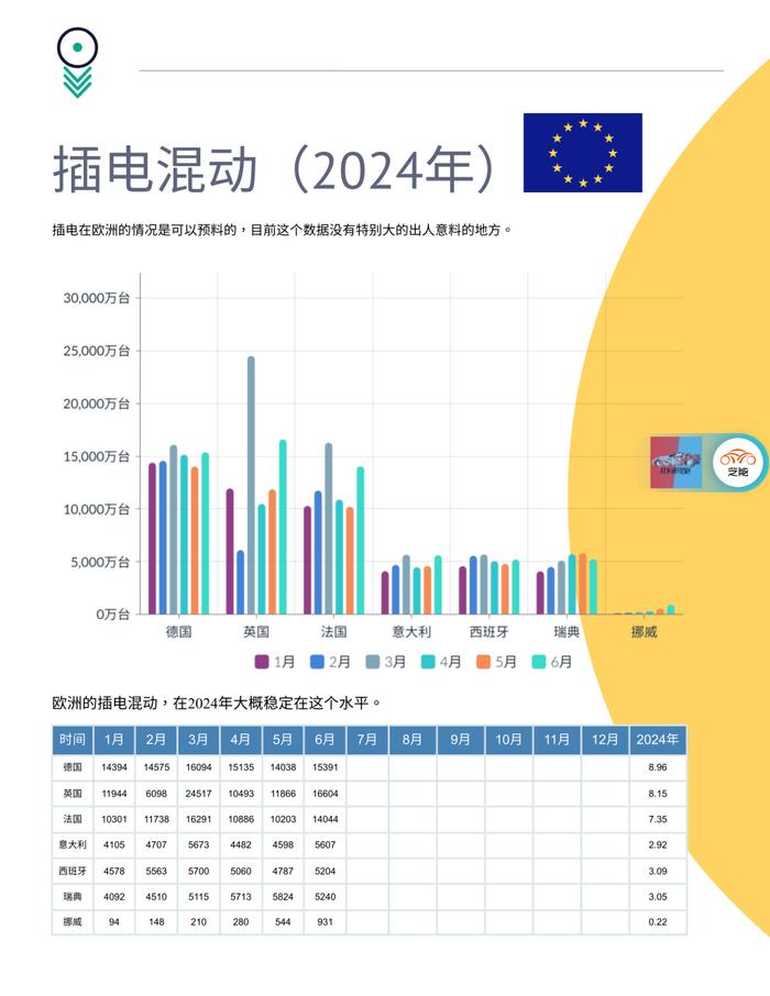 欧洲车市｜6月新能源汽车销量和半年复盘：增速缓慢