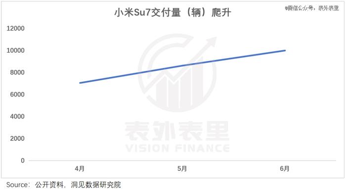 保时捷中国大败退：没有不努力，是真卷不过