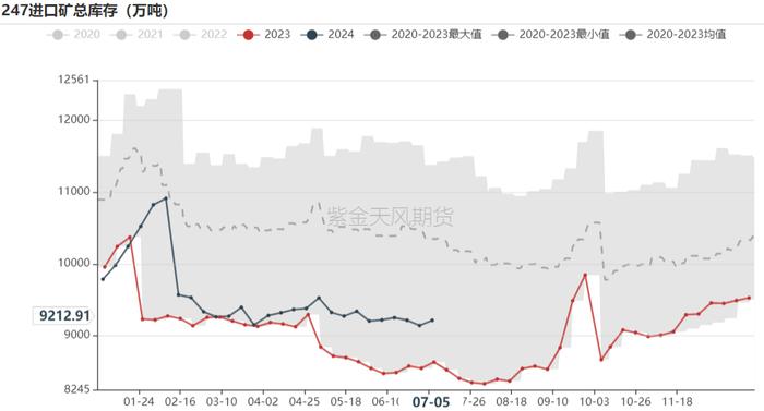 铁矿：估值修复，驱动未显