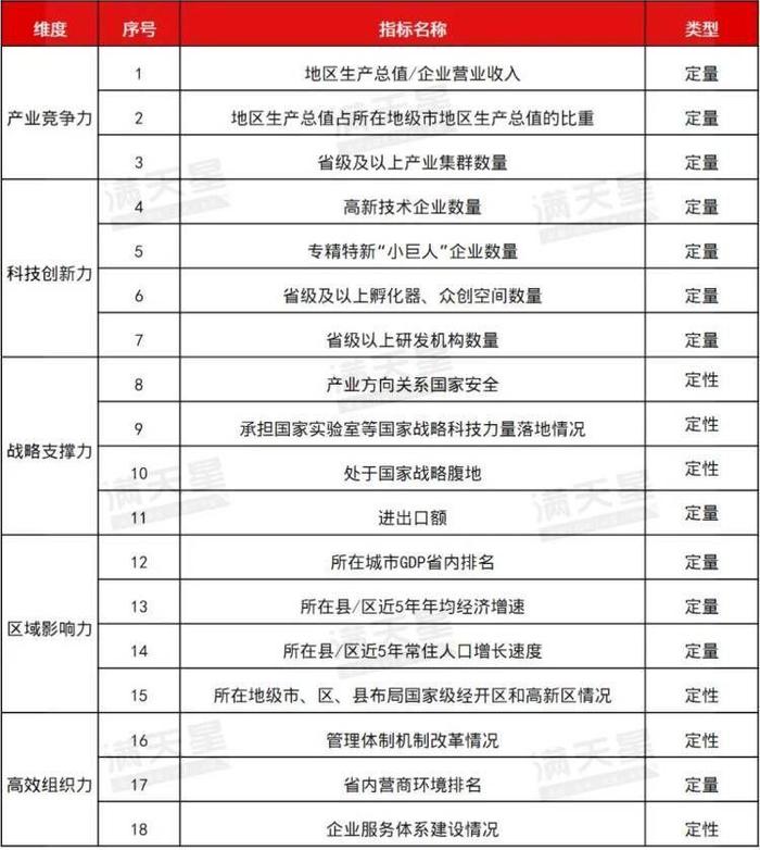 省级开发区升级潜力百强（2024）榜单发布，山东这8家入选