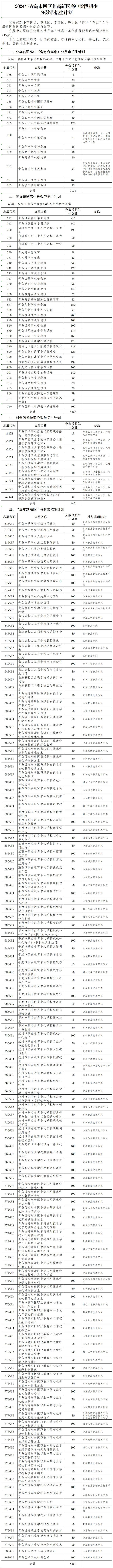 青岛中考分数线和普高录取线发布