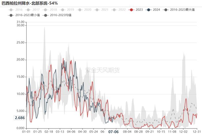 铁矿：估值修复，驱动未显