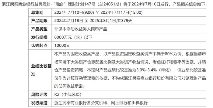 浙江民泰商业银行融合理财计划147号7月10日起发行，业绩比较基准3%-3.4%