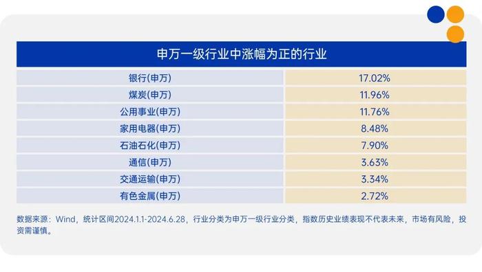 上半年收官！都是哪些版块在赚钱？