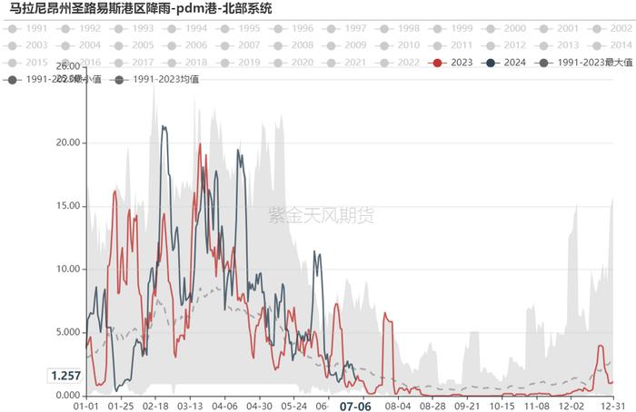 铁矿：估值修复，驱动未显