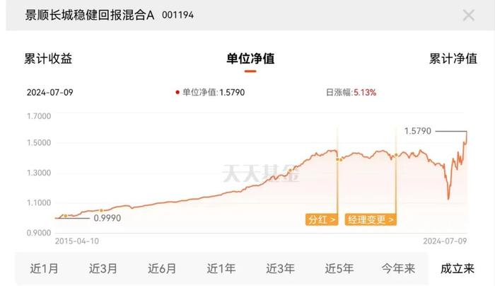 A股下跌还能创新高的基金 都有这些特征！