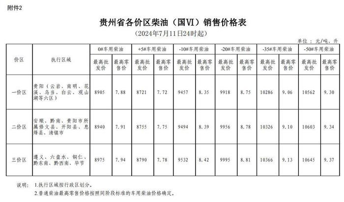 7月11日24时起油价上调 加满一箱92号汽油多花4.5元