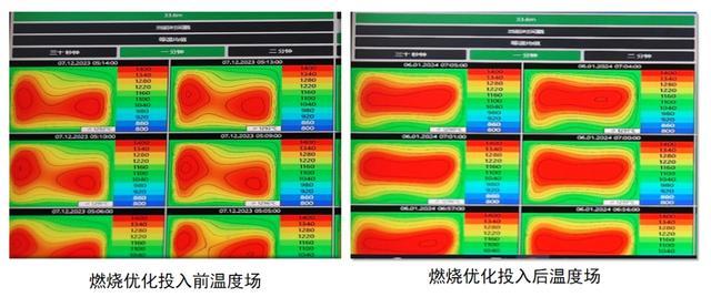 减污降碳｜上海第一批减污降碳案例①：基于模型预测控制的煤粉炉燃烧自动平衡优化系统