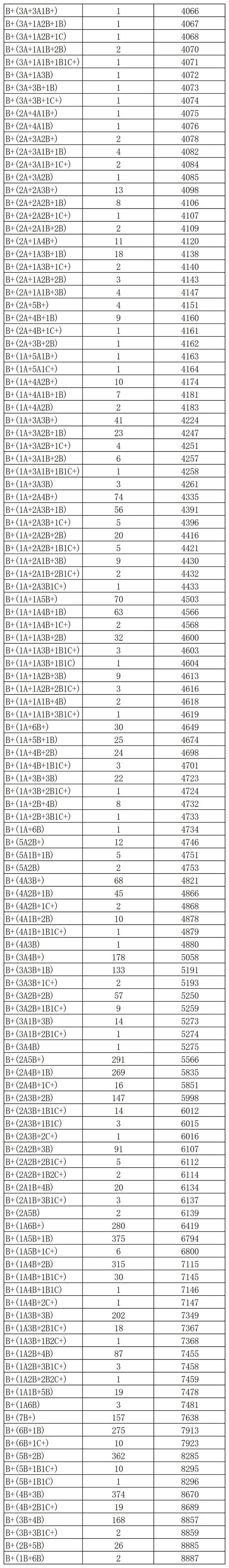 钦州中考成绩发布！2840人获得总成绩A+