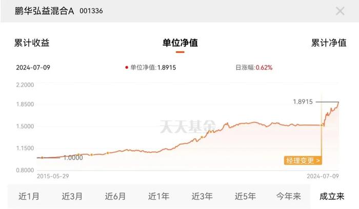 A股下跌还能创新高的基金 都有这些特征！