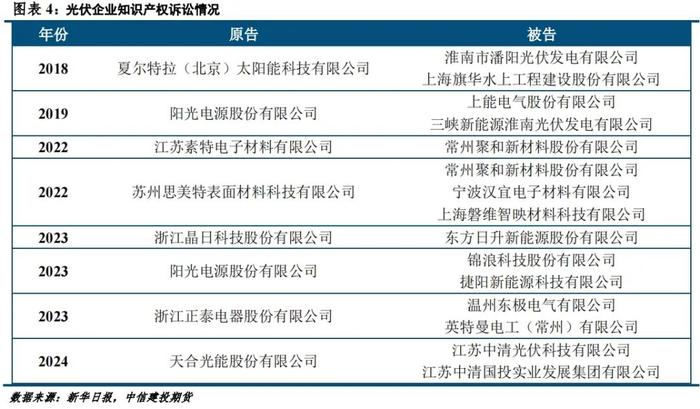 建投晶硅光伏 · 工信部《规范条件》征求意见，光伏下一步棋该怎么走？