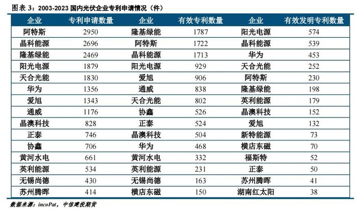 建投晶硅光伏 · 工信部《规范条件》征求意见，光伏下一步棋该怎么走？