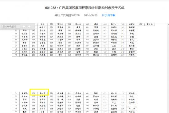 广汽集团人力资源部部长王挺昂上任多年  如何看待广汽本田裁员传闻