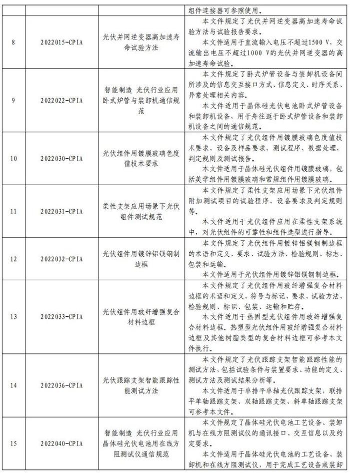 19项中国光伏行业协会标准报批公示