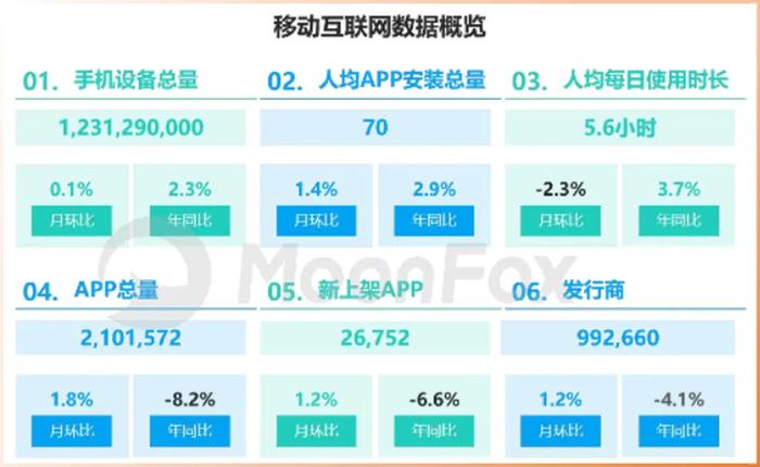 从用完即走到高频互动：摩西科技助力工具型平台开拓留存与变现新场景