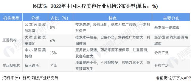 重磅！2024年中国及31省市玻尿酸行业政策汇总及解读（全）“终端医美机构规范经营，医美外科放开注射类限制”