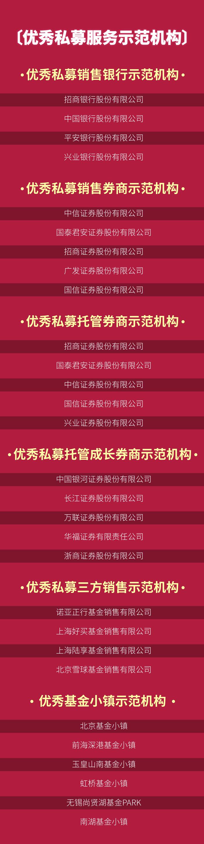 王庆、吴伟志、高宏亮…私募大佬发声！