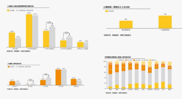 《2023-2024跨境旅游消费趋势研究报告》发布