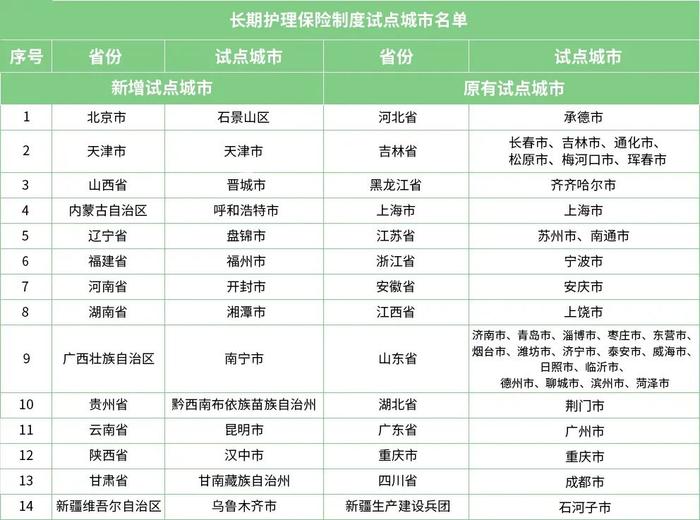 长期护理险：如何为4000万失能老人“托底”？