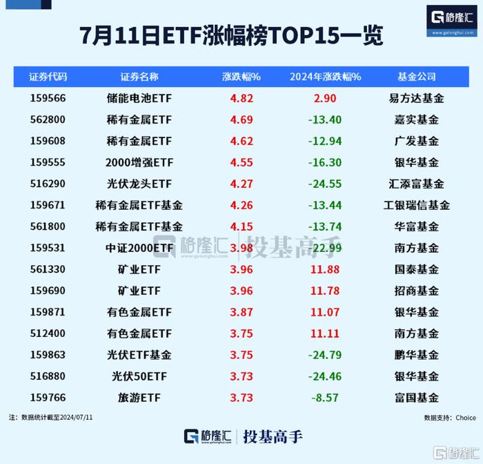 格隆汇ETF日报 | 这只沙特ETF即将登陆上交所！