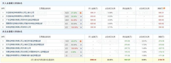 锦江在线3连板！交通体验变革，自动驾驶踏“浪”而来