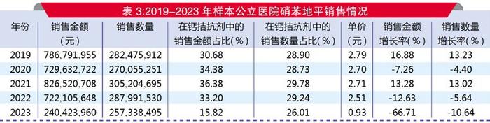 进口硝苯地平独占鳌头