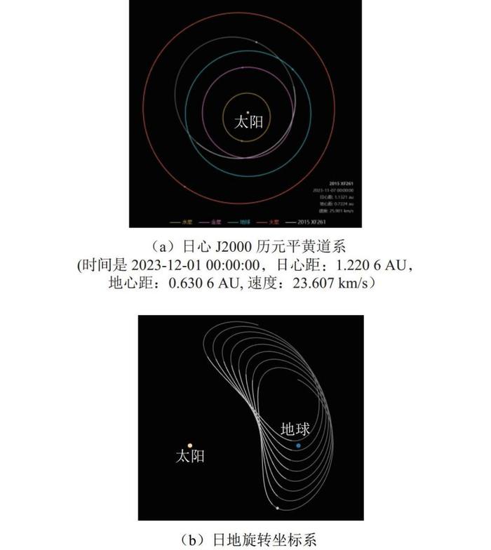 我国计划 2030 年前后实施近地小行星防御任务，初步明确以 2015 XF261 为目标