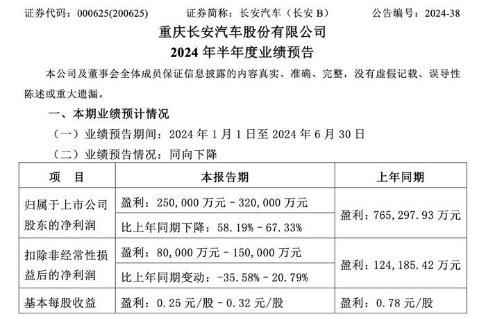 长安汽车预计上半年净利同比下降约六成：下半年开启新能源产品周期