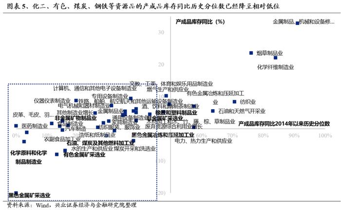 【兴证策略】为何提出聚焦资源品：四个核心逻辑