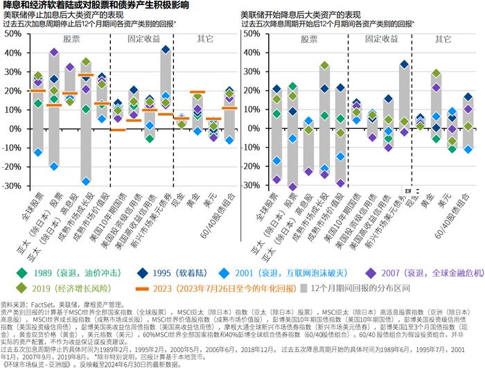 摩根资产管理《2024年中全球市场展望》正式发布！