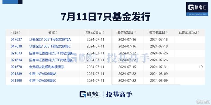 格隆汇ETF日报 | 这只沙特ETF即将登陆上交所！