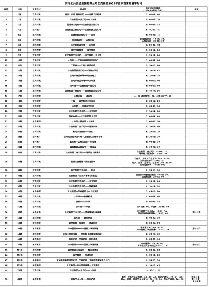 菏泽公交线路最新夏季运营首末班时间