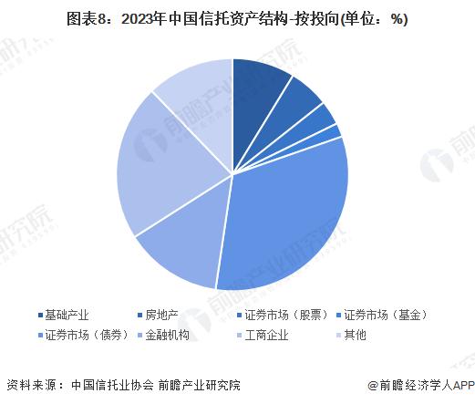 预见2024：《2024年中国信托行业全景图谱》(附市场现状、竞争格局和发展趋势等)