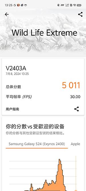 双芯加持 蓝厂配骁龙表现如何 iQOO Neo9S Pro+游戏性能实测