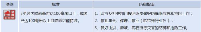 降水量将达48.1毫米以上！乌鲁木齐县发布暴雨红色预警！