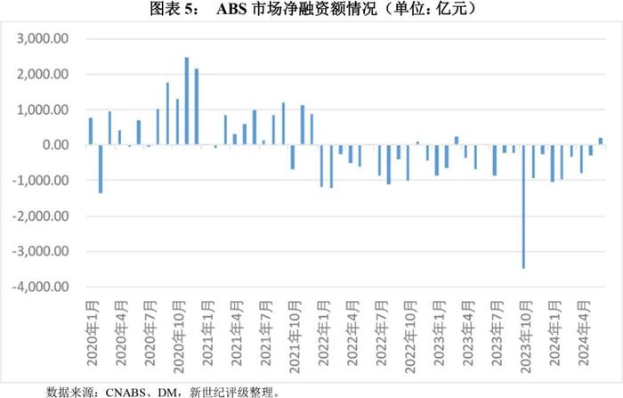 【专题研究】2024年上半年资产证券化产品市场运行情况