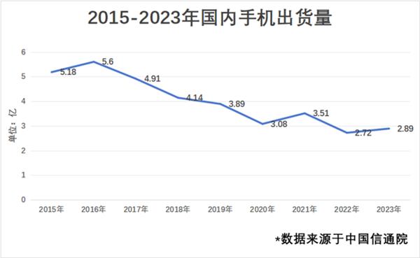 2024上半年手机行业总结：一个词“AI”