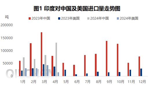 PVC：美国飓风来袭 中国市场出口竞争分析