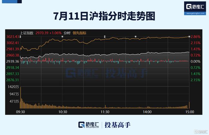 格隆汇ETF日报 | 这只沙特ETF即将登陆上交所！