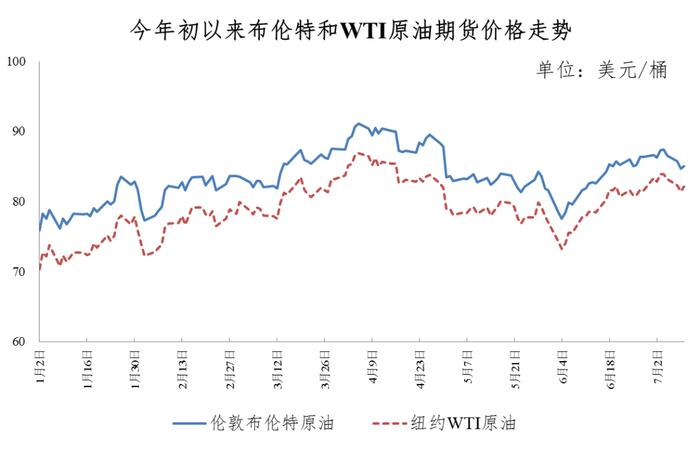 重要通知，国内油价今晚上调→