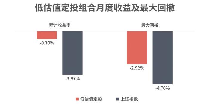 2024年6月理财魔方金融业绩报告