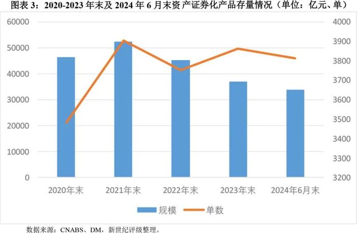 【专题研究】2024年上半年资产证券化产品市场运行情况