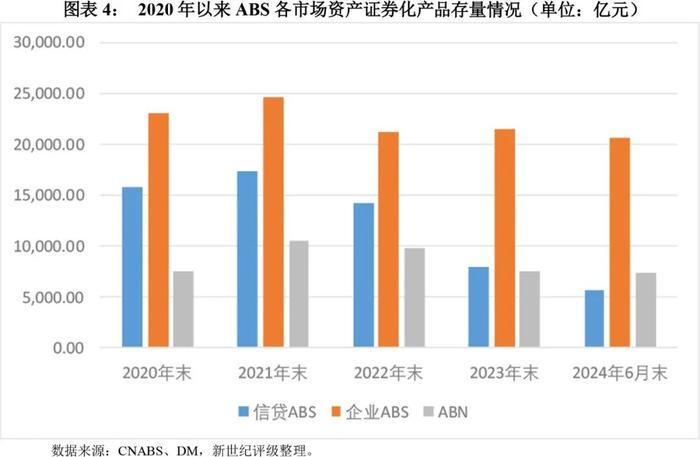 【专题研究】2024年上半年资产证券化产品市场运行情况