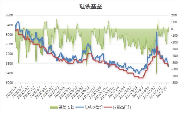 【硅铁】最新：华北某大型钢铁集团最新硅铁招标价格敲定，意料之中？？