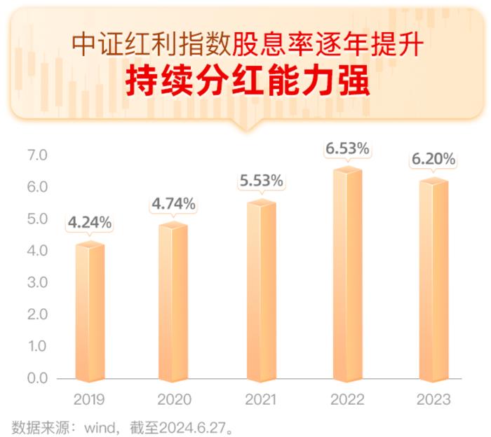 🧧【3000个红包】对抗震荡行情，这只红利基金请求出战！